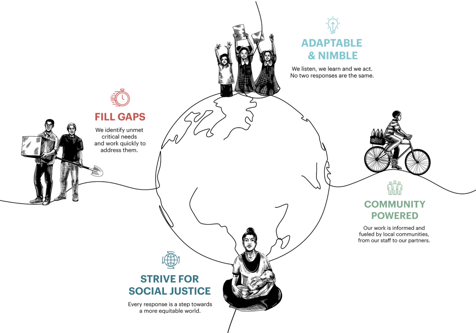 About Us - CORE